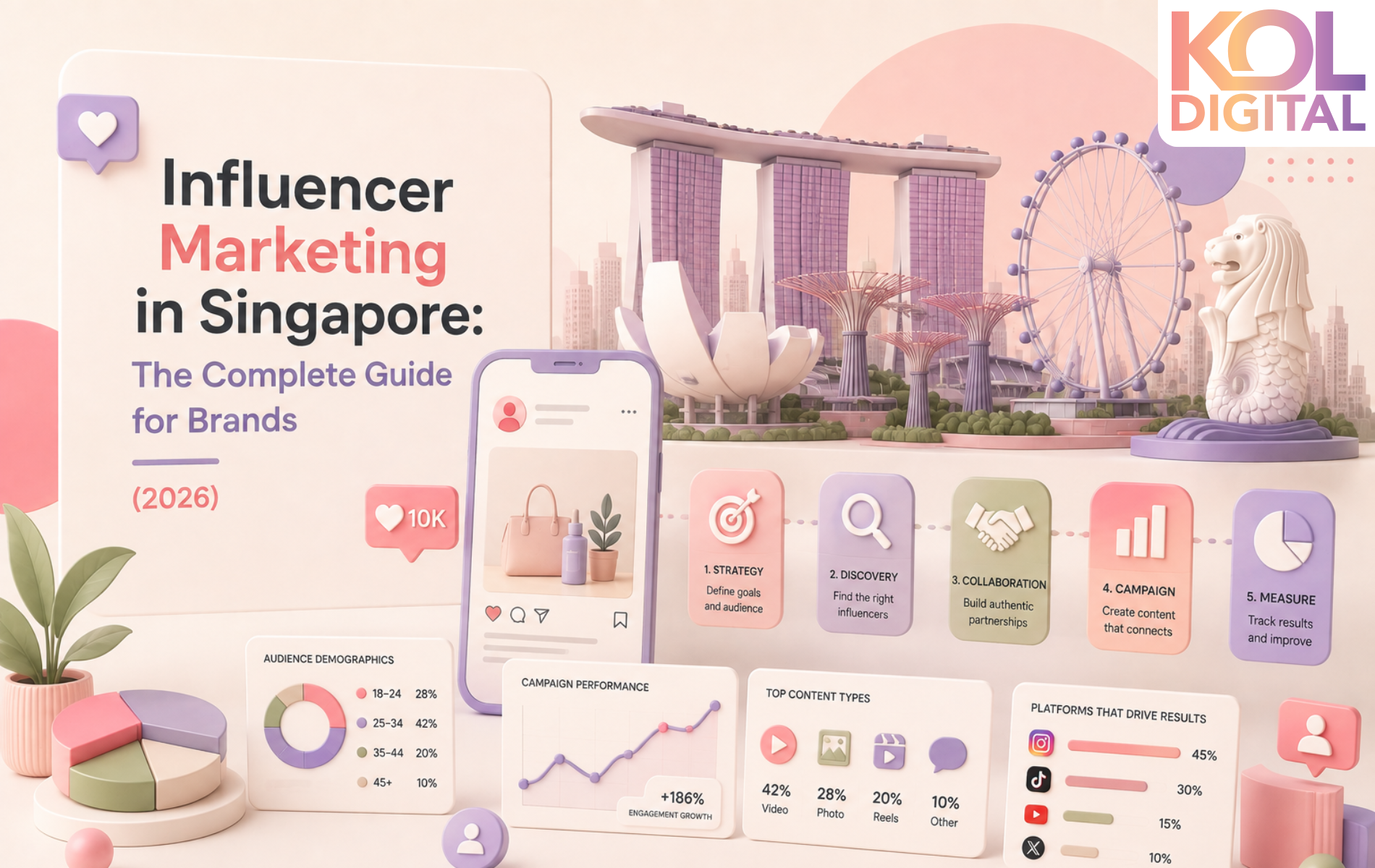 Influencer Marketing in Singapore The Complete Guide for Brands (2026) - KOL DIGITAL